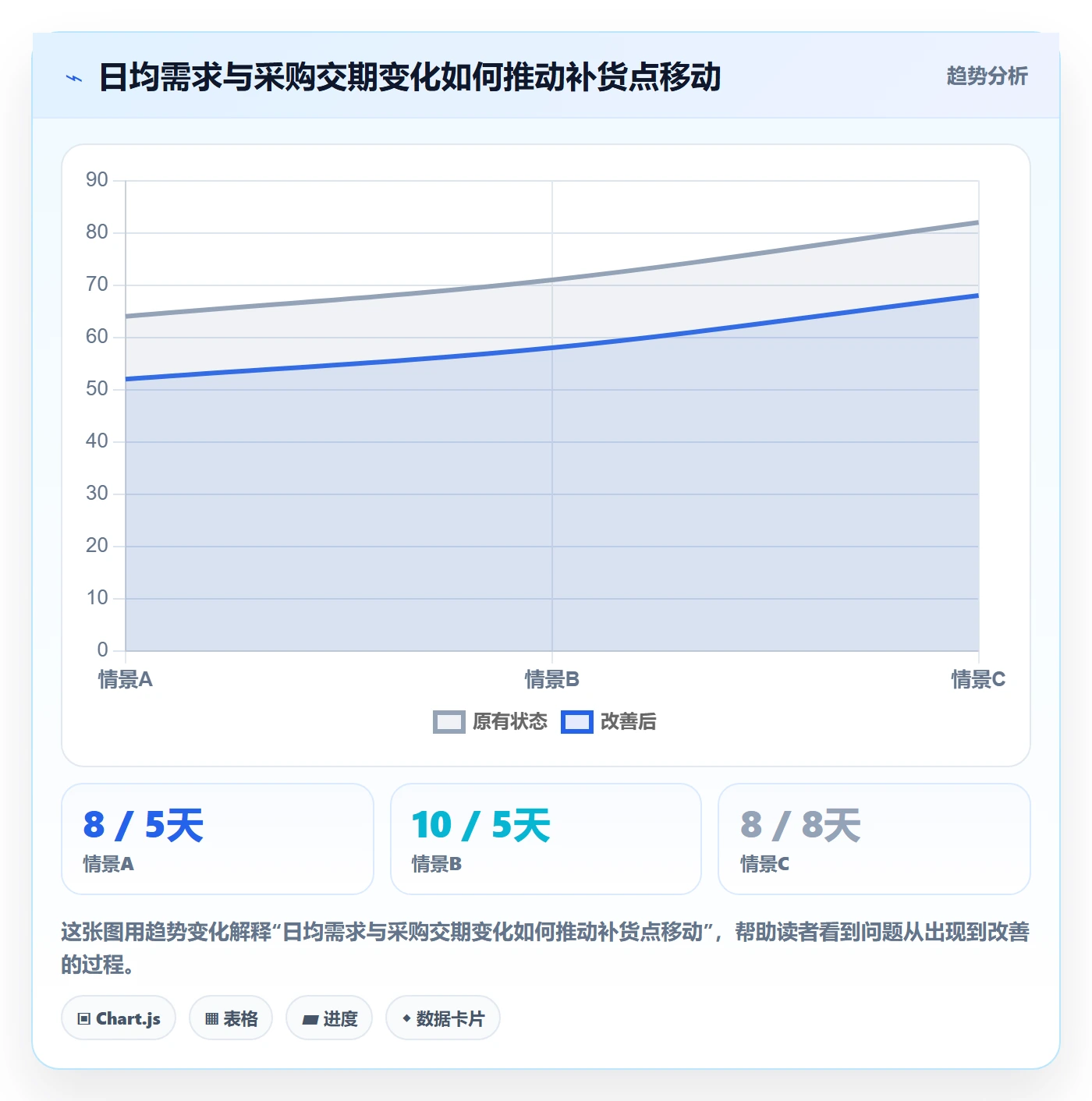 库存管理系统基础课:补货预警相关的核心功能一次讲透