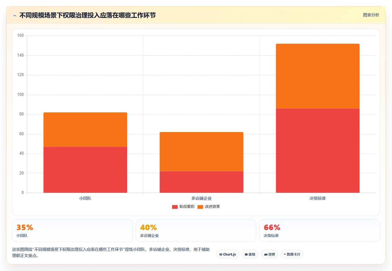 电商crm系统选择标准：权限合规维度如何评估日常管理