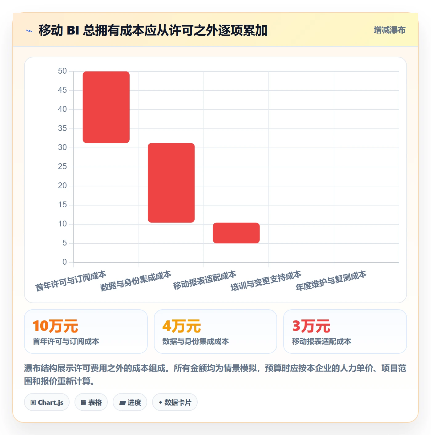 bi 平台选型方法：移动查看从哪里开始