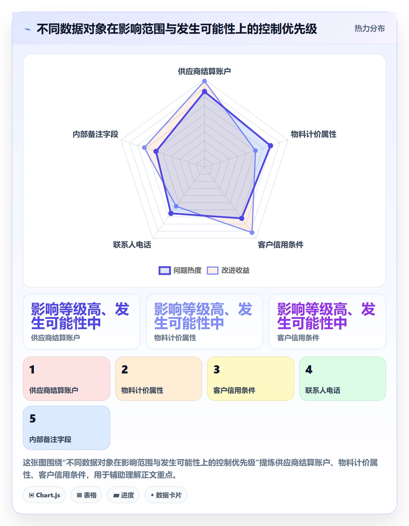 erp数据录入方案设计：权限分工场景的精细化运营怎么做