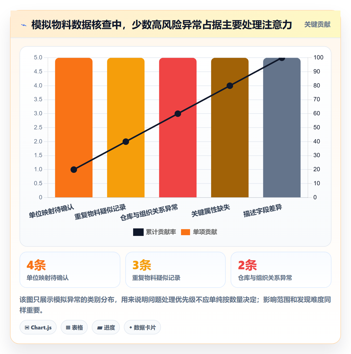 erp数据录入操作手册：质量检查对应的精细化运营步骤