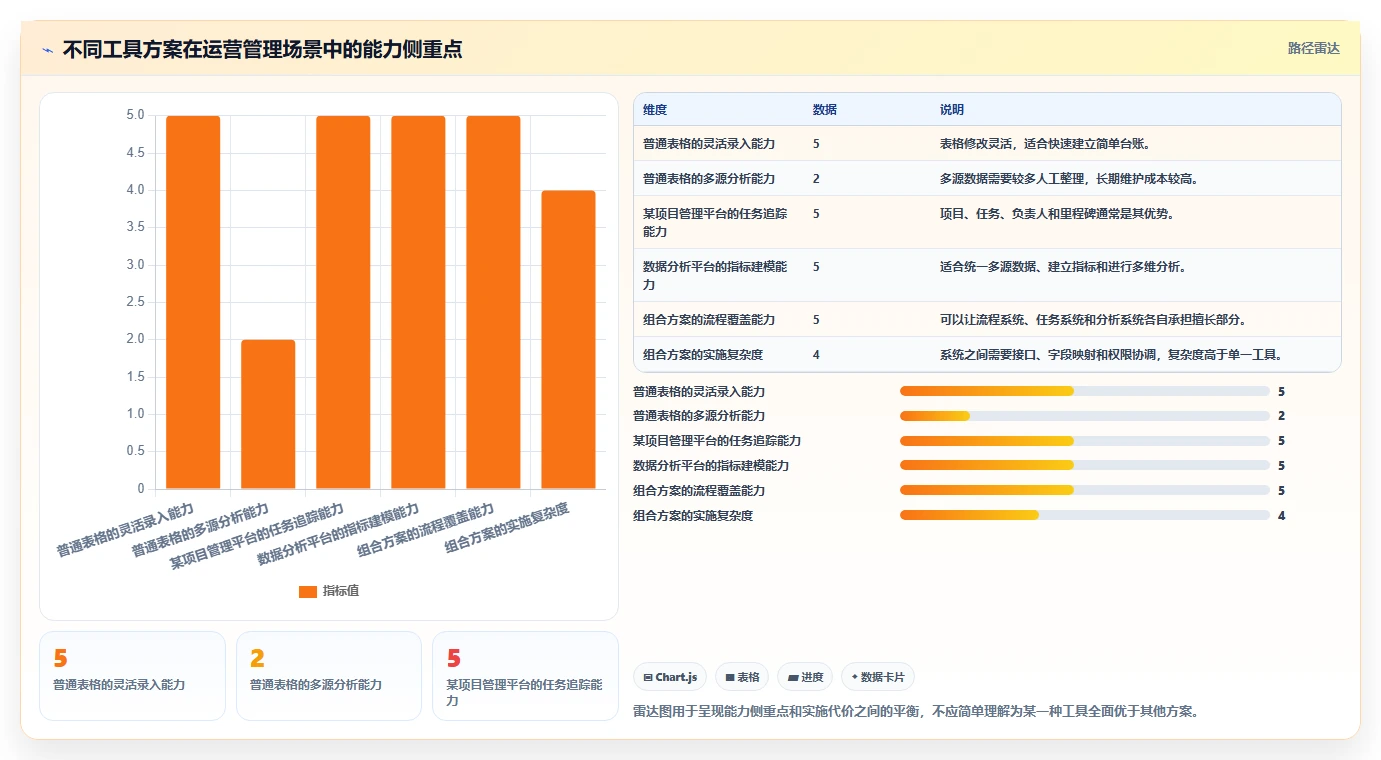 运营管理平台怎么用？数据看板场景下的核心功能拆解