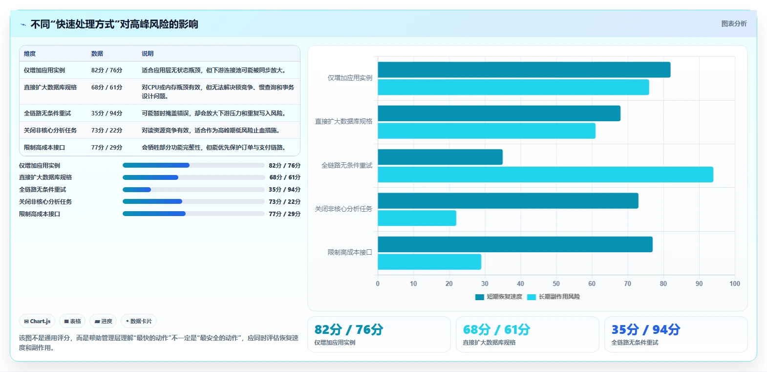 电商系统开发：企业管理层实战复盘：系统改造中高峰期卡顿的定位步骤