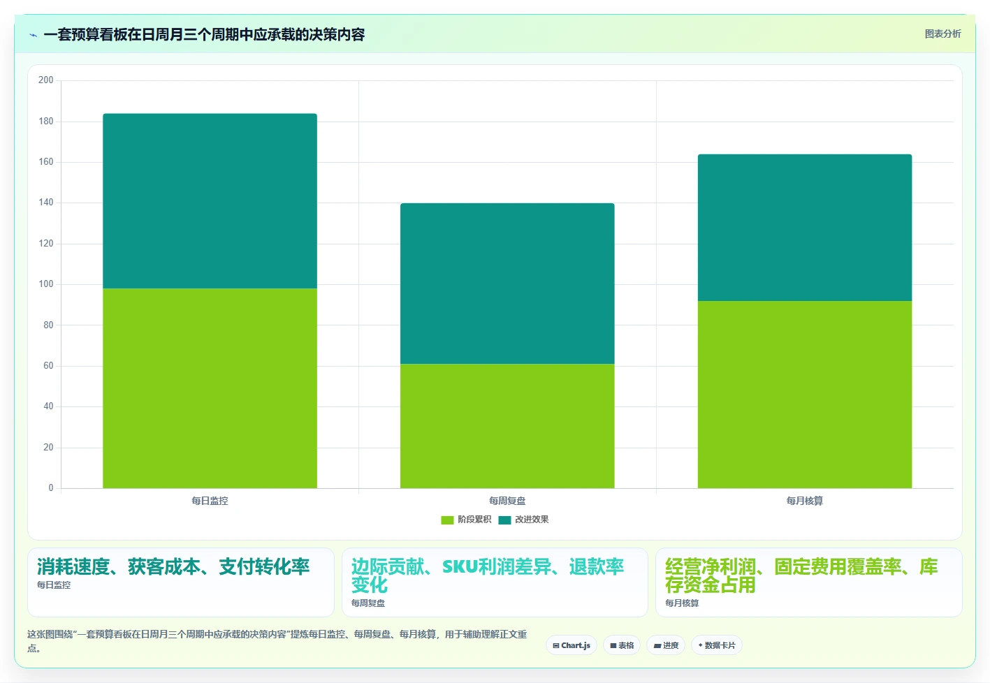 电商利润计算：经营负责人决策指南：面对预算凭感觉如何兼顾降低亏损风险