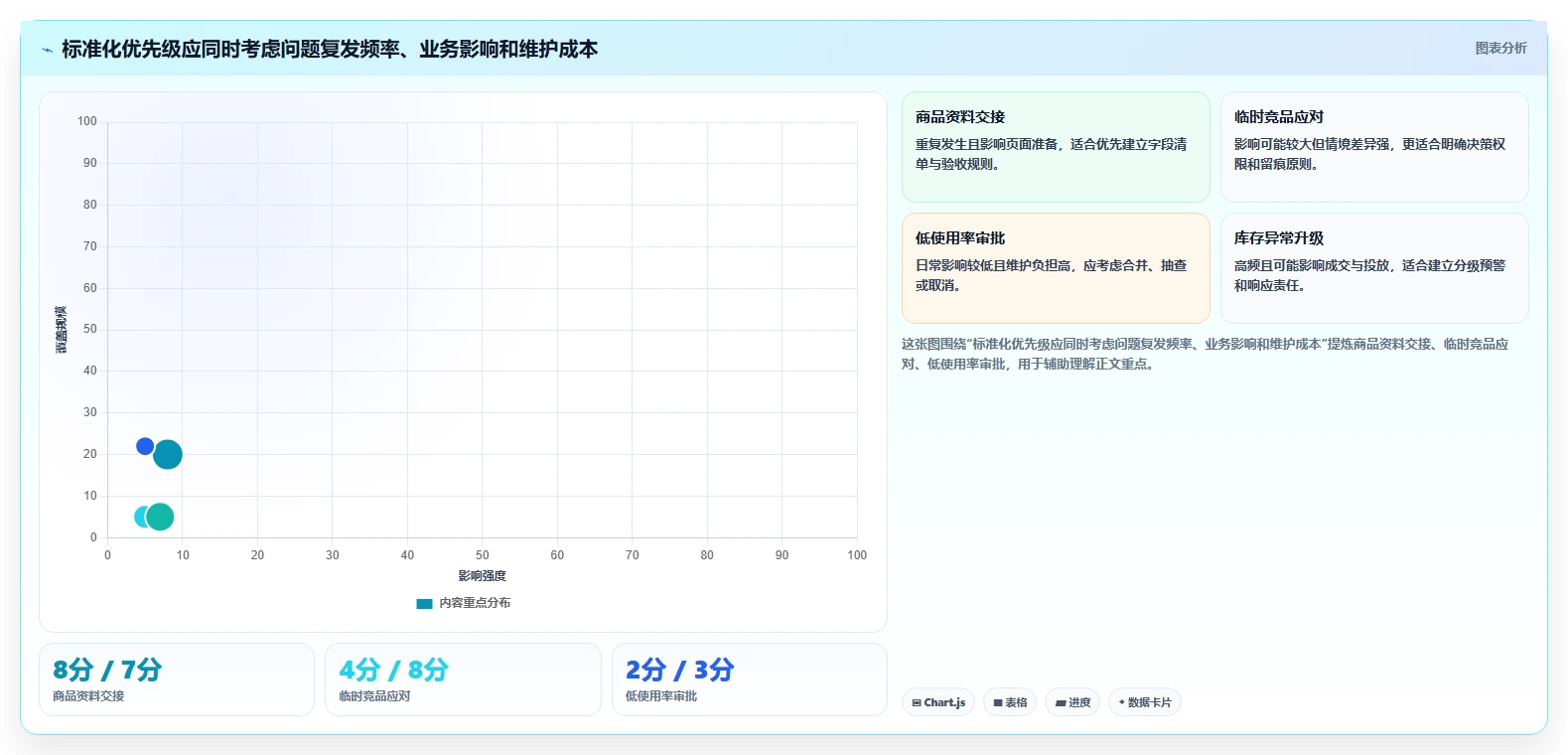 电商数据运营实战复盘：从活动评估验证标准化管理效果