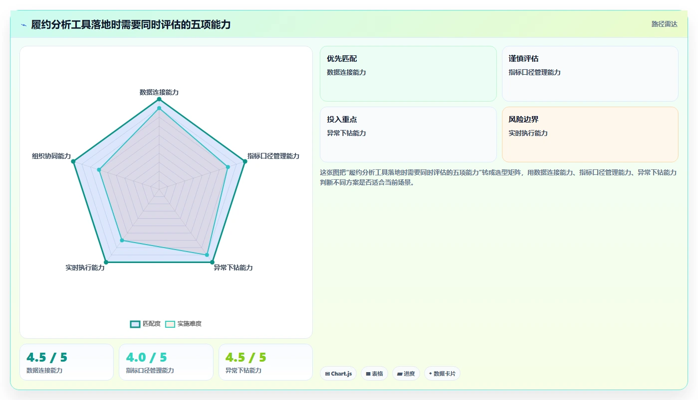 想做好电商管理，先掌握指标体系中的订单履约