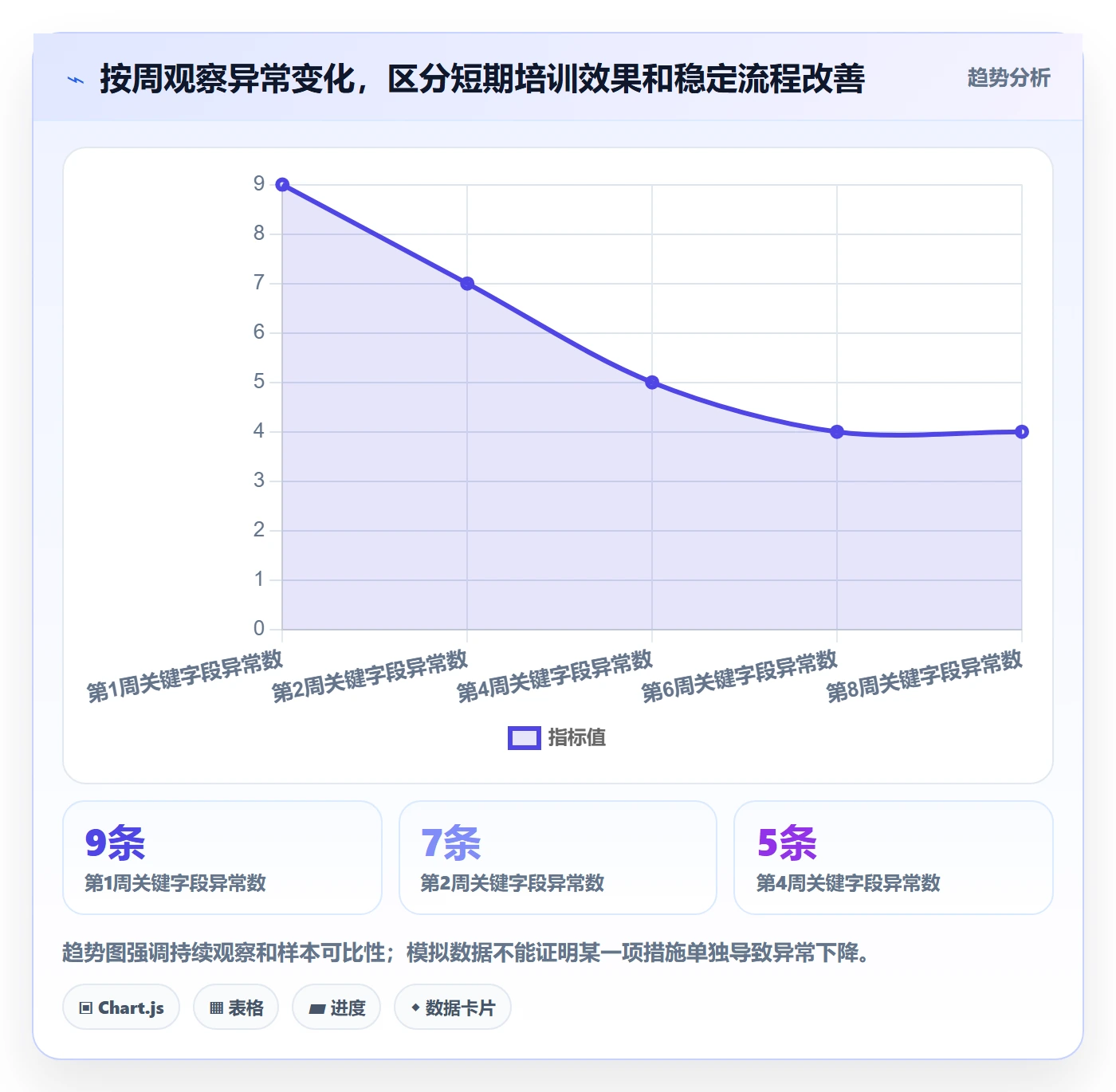 erp数据录入实战复盘：从基础资料验证流程设计效果