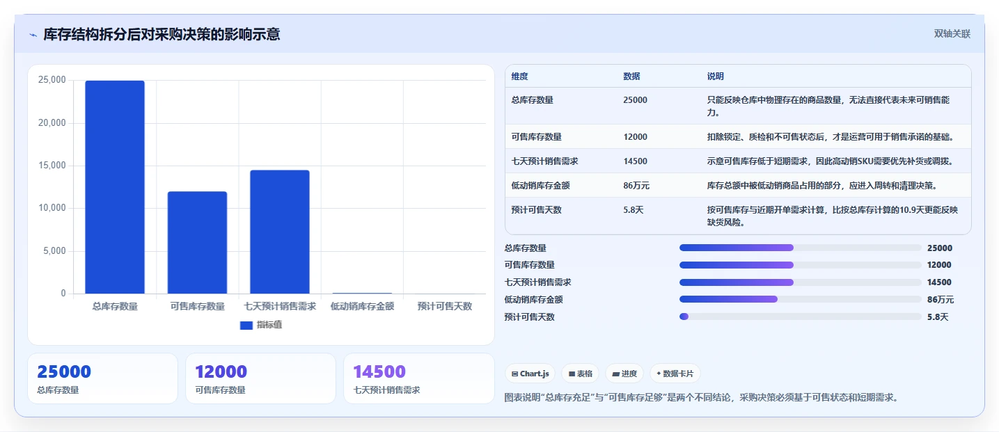 电商进销存：品牌商家管理升级：降本增效如何支撑控制实施风险
