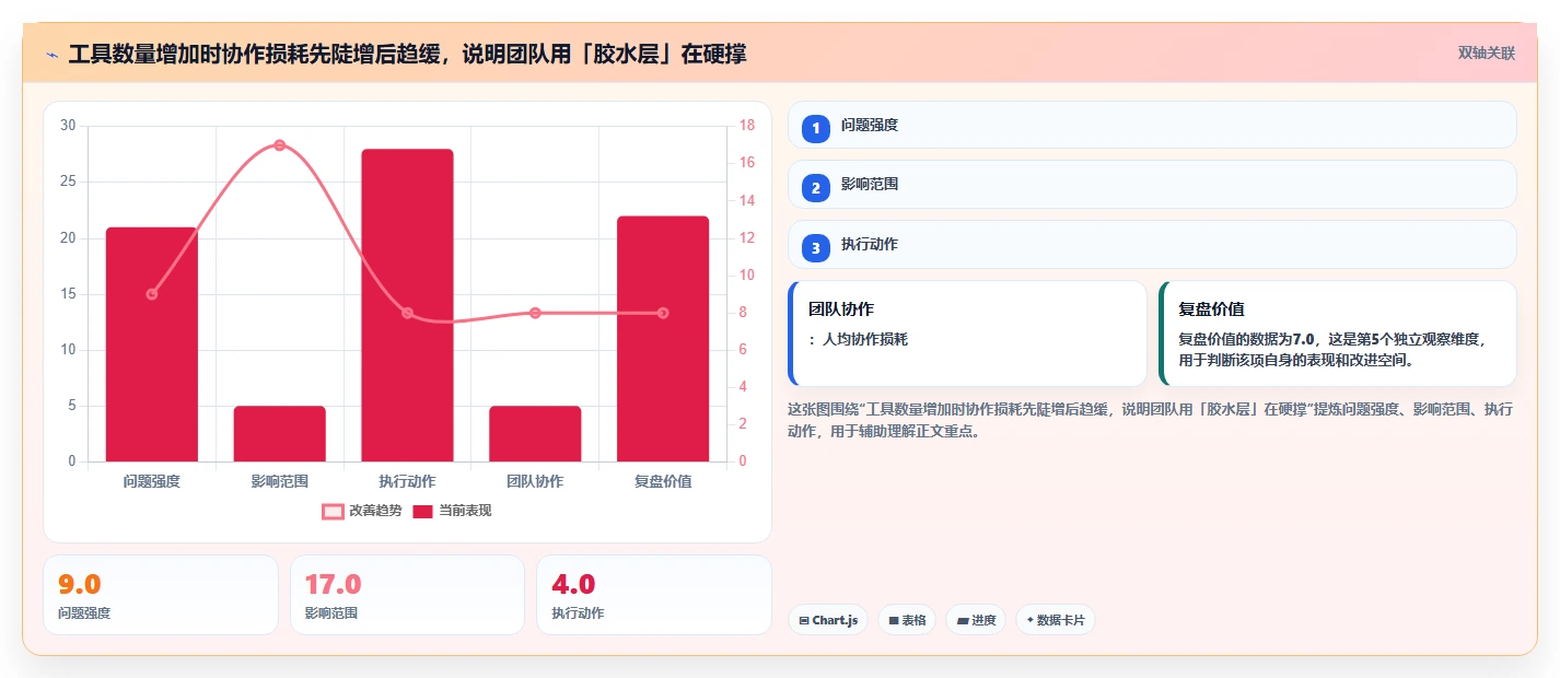 运营工具成本控制全解析：重点看懂团队协作