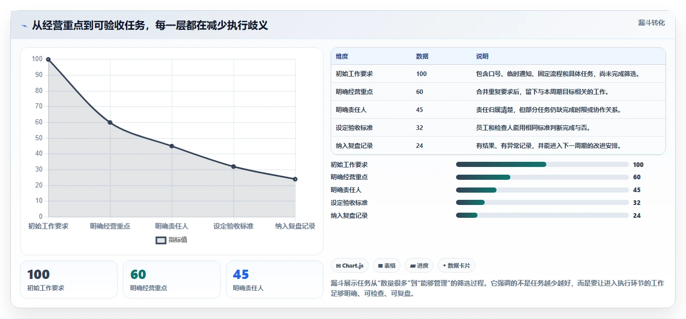 如何运营好一个店铺工作指南：用实操教程解决团队执行问题