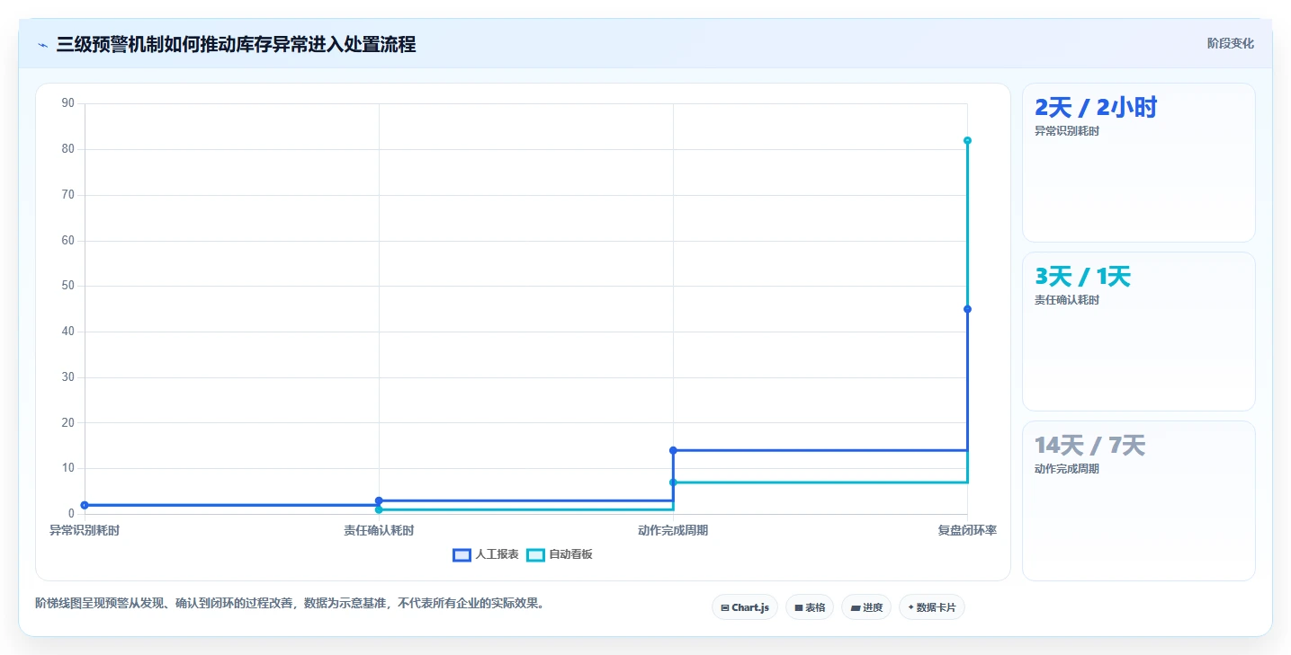 电商库存避坑指南：周转天数环节的常见误区要注意什么