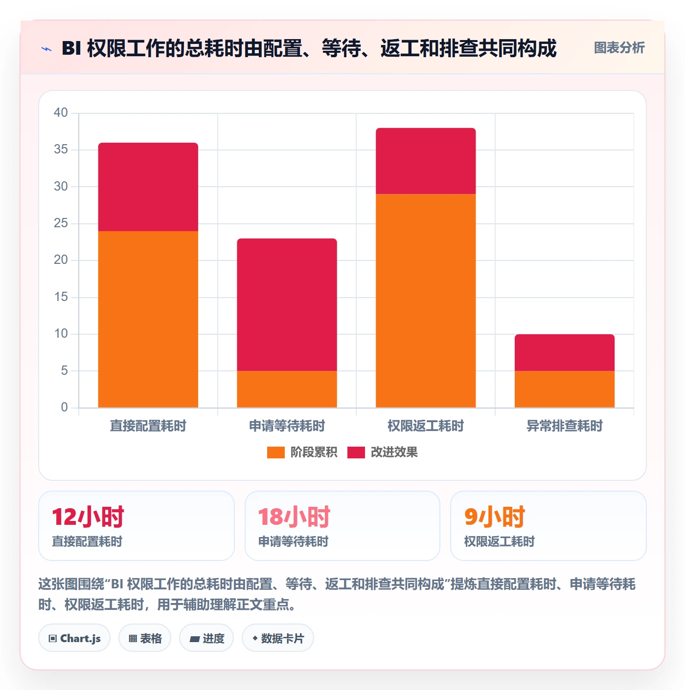 bi 平台怎么选？权限体系相关的效率提升判断标准