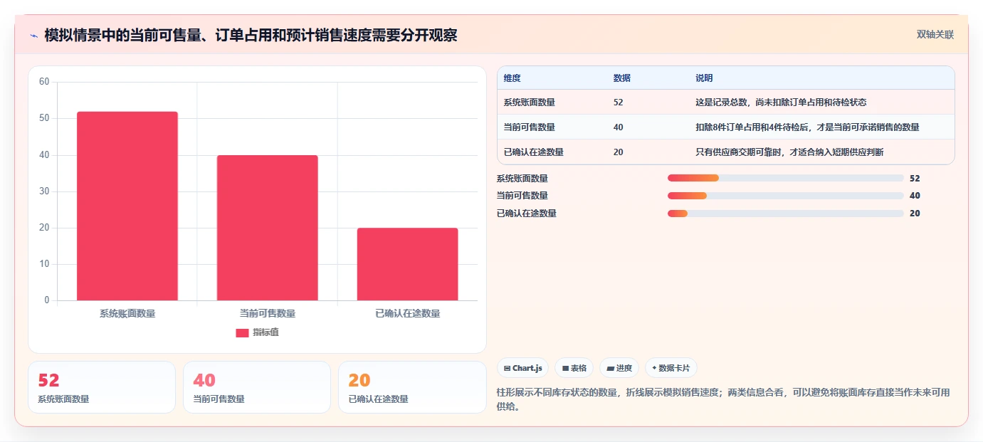 店铺运营包括哪些方面操作手册：库存管理对应的常见误区步骤