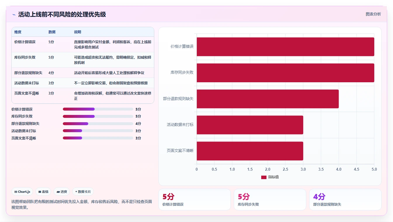 电商管理规划方法：营销活动与核心功能如何衔接