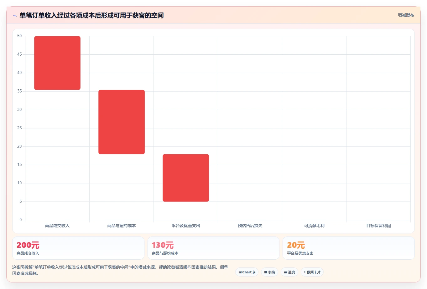 如何运营好一个店铺实践指南：流量获取的实操教程怎样更有效