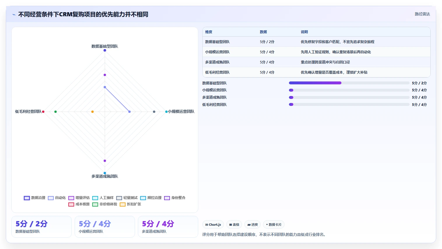 电商crm系统应用思路：围绕复购提升拆解增长策略