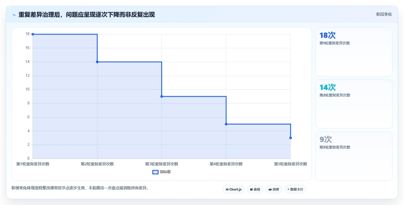 电商库存应用思路：围绕盘点管理拆解进阶玩法
