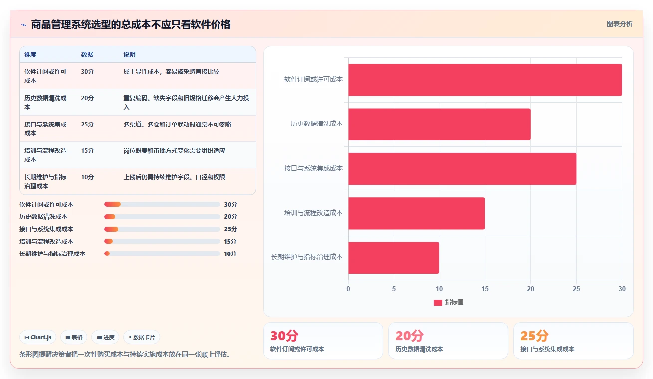电商管理实践指南：商品管理的核心功能怎样更有效