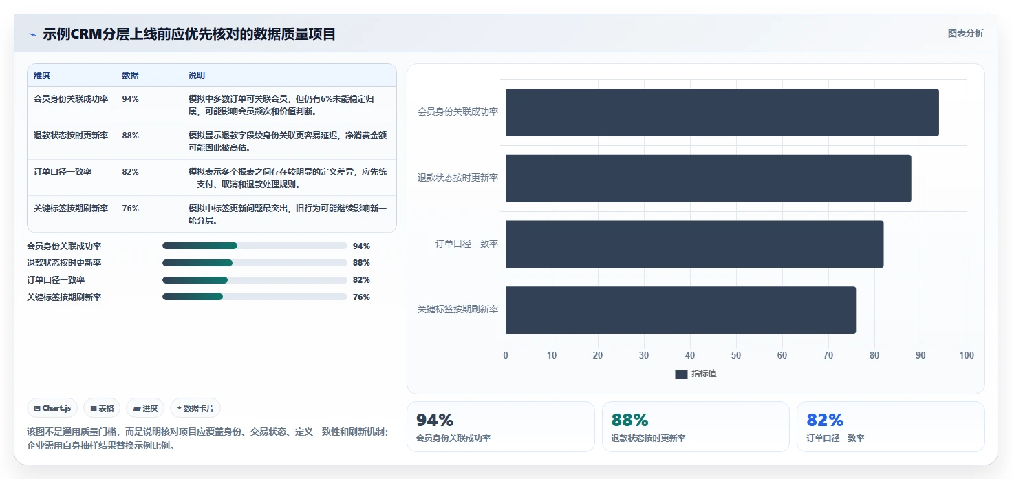 电商crm系统优化清单：会员分层与精细化运营的关键动作