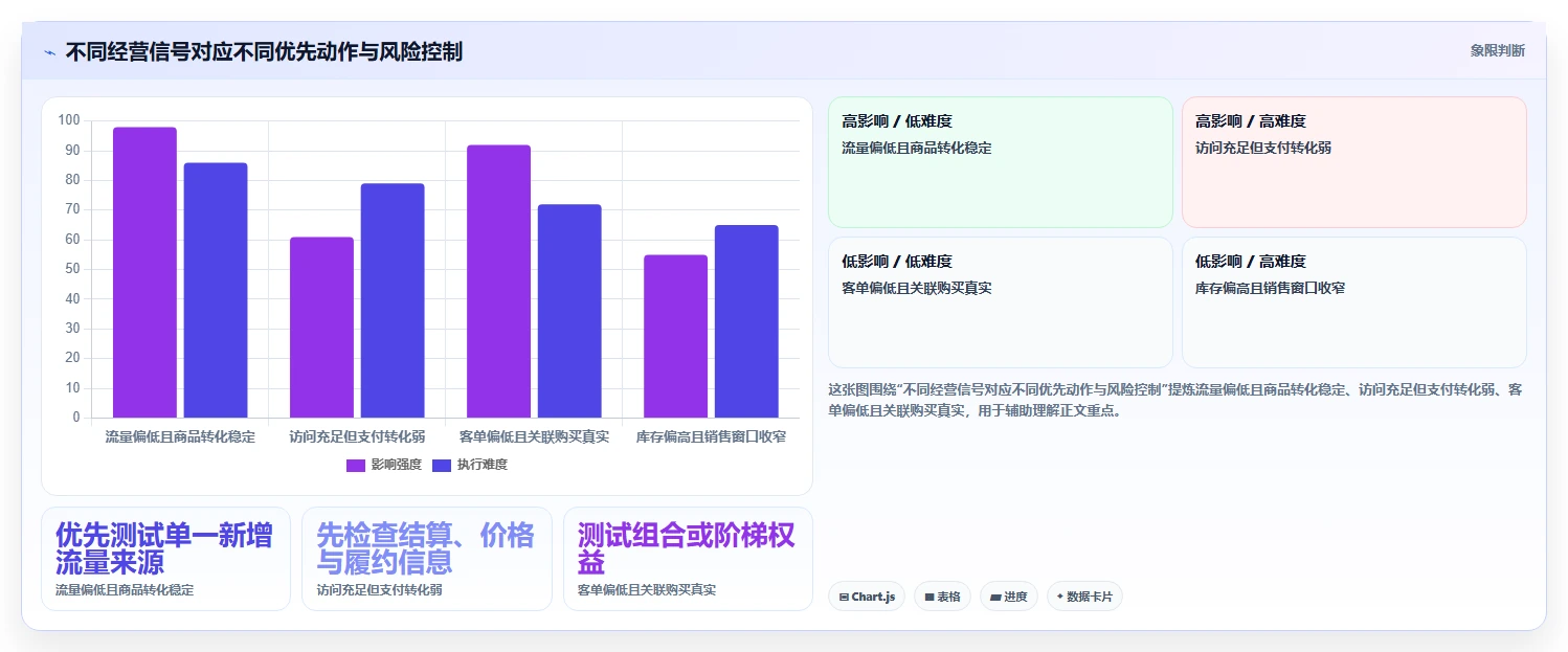 如何运营好一个店铺数据方法：用活动策划支撑实操教程判断