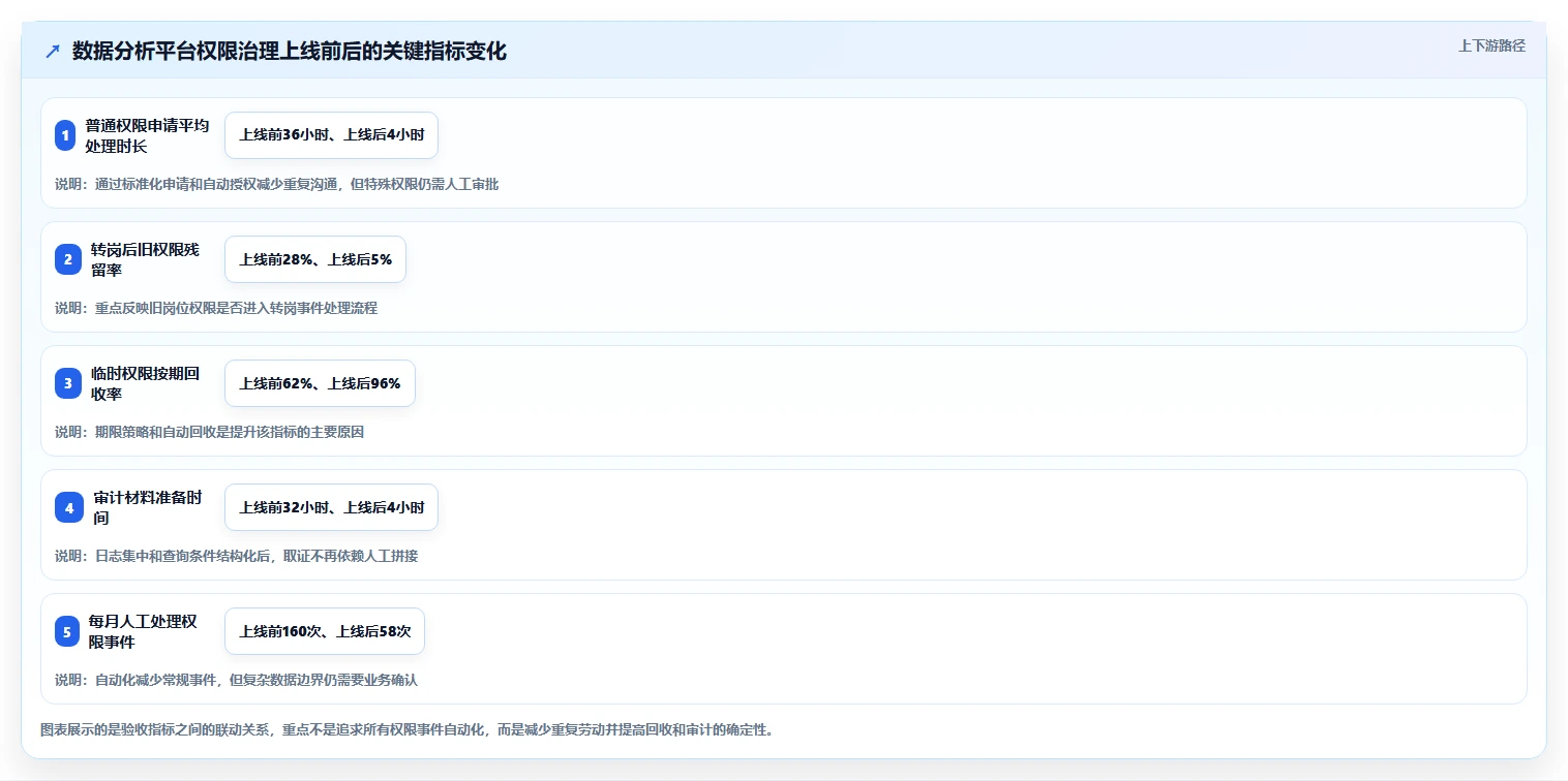 运营管理平台实践指南：权限管理的工具对比怎样更有效