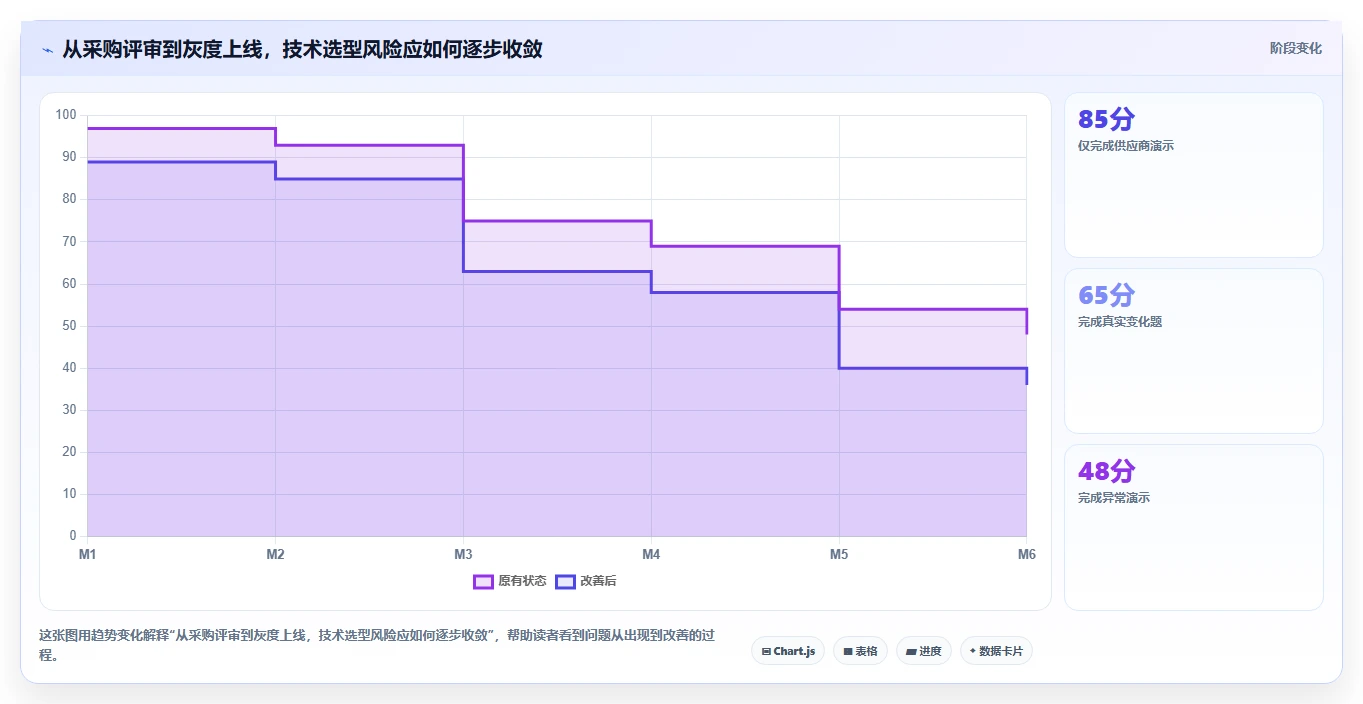 电商系统开发：企业管理层避坑指南：做技术选型时别忽略维护成本高