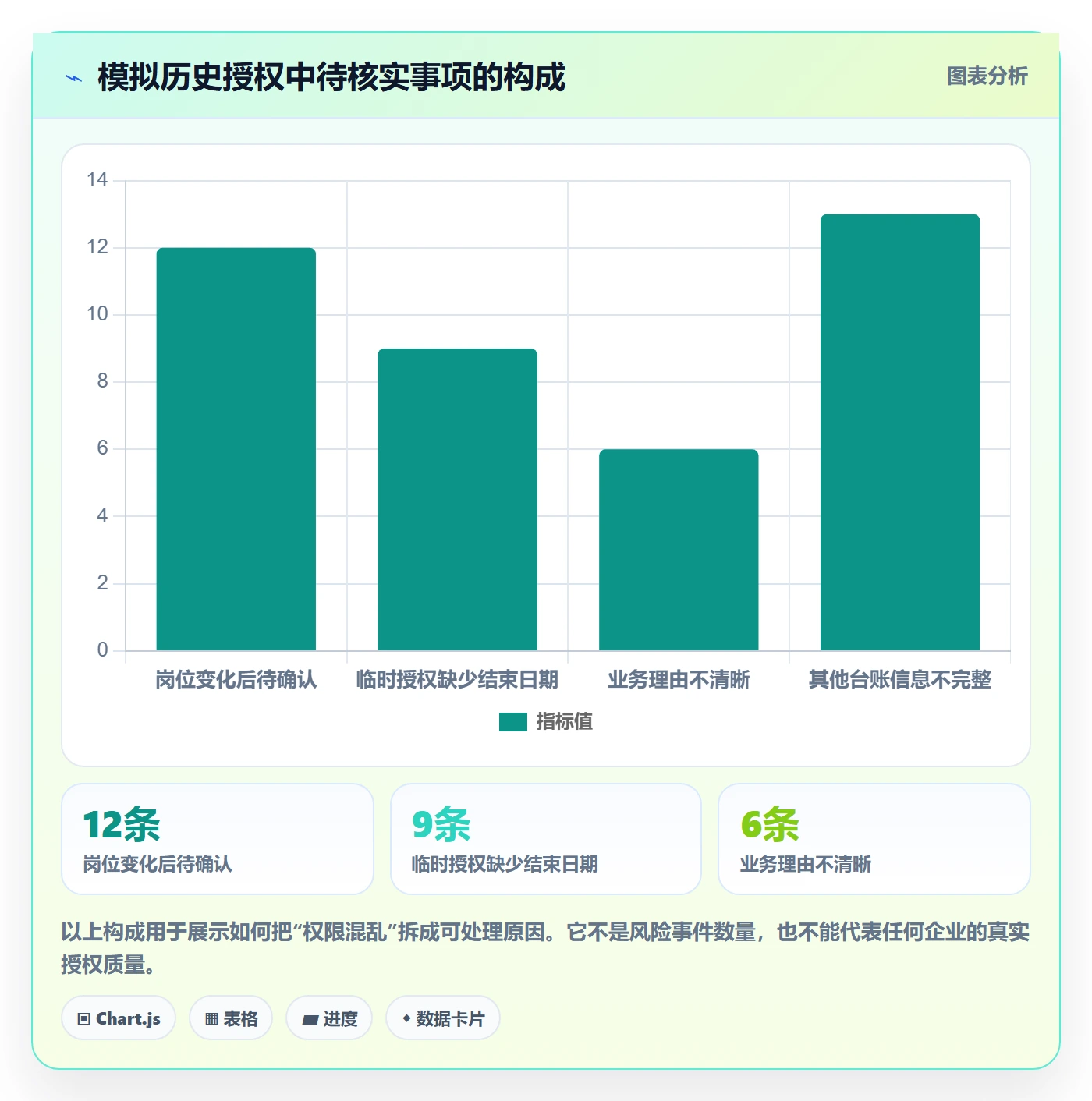 bi 平台管理模板：围绕权限体系开展日常管理