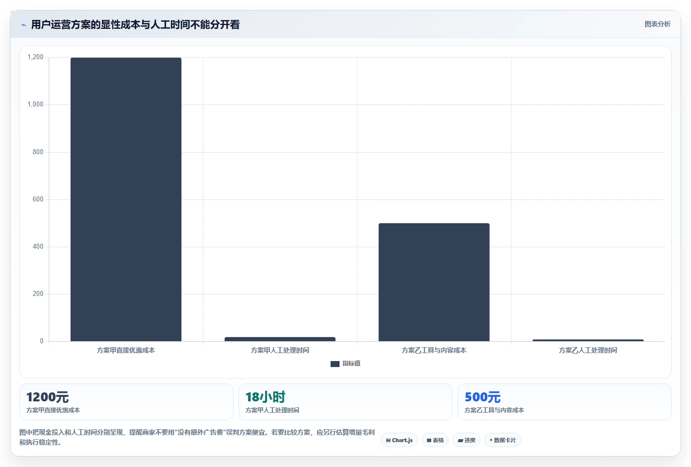 店铺运营包括哪些方面决策指南:用中小商家判断用户运营方案