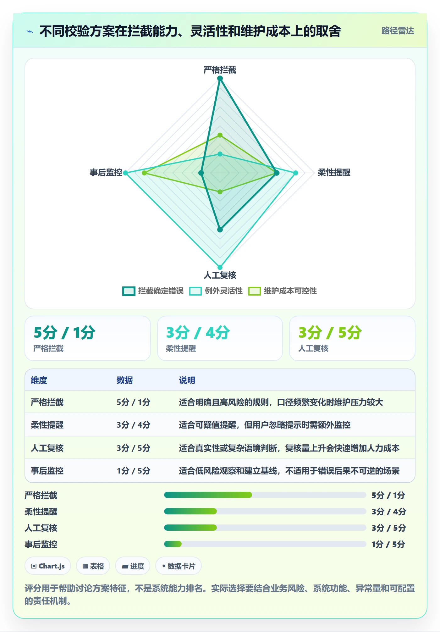 erp数据录入怎么管？以字段校验为核心的常见误区方案