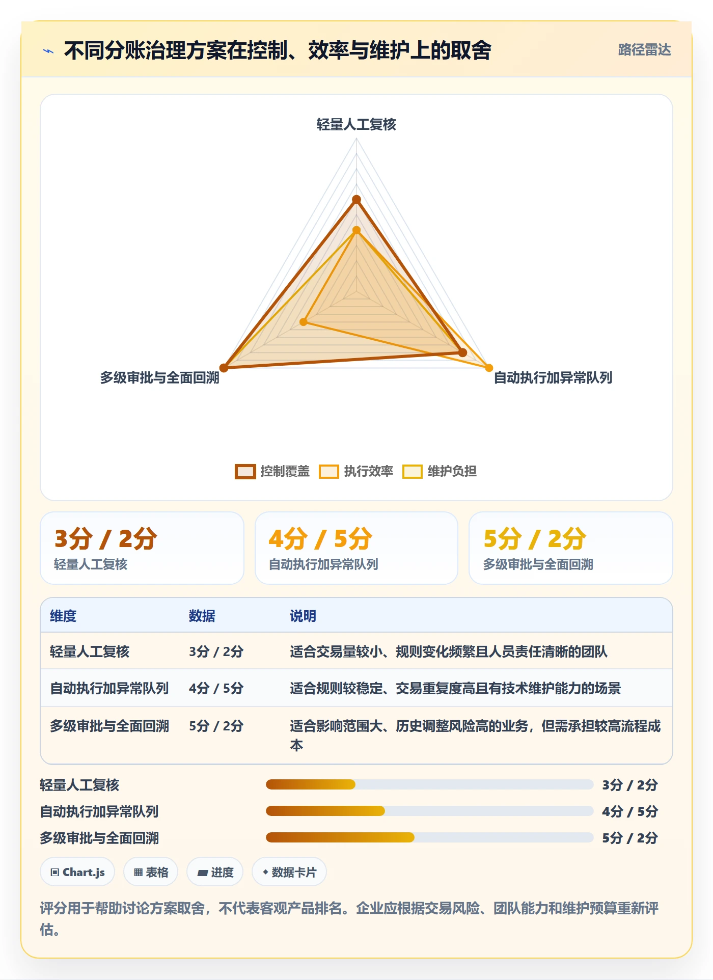 分账系统执行标准：合规要求环节如何体现进阶玩法