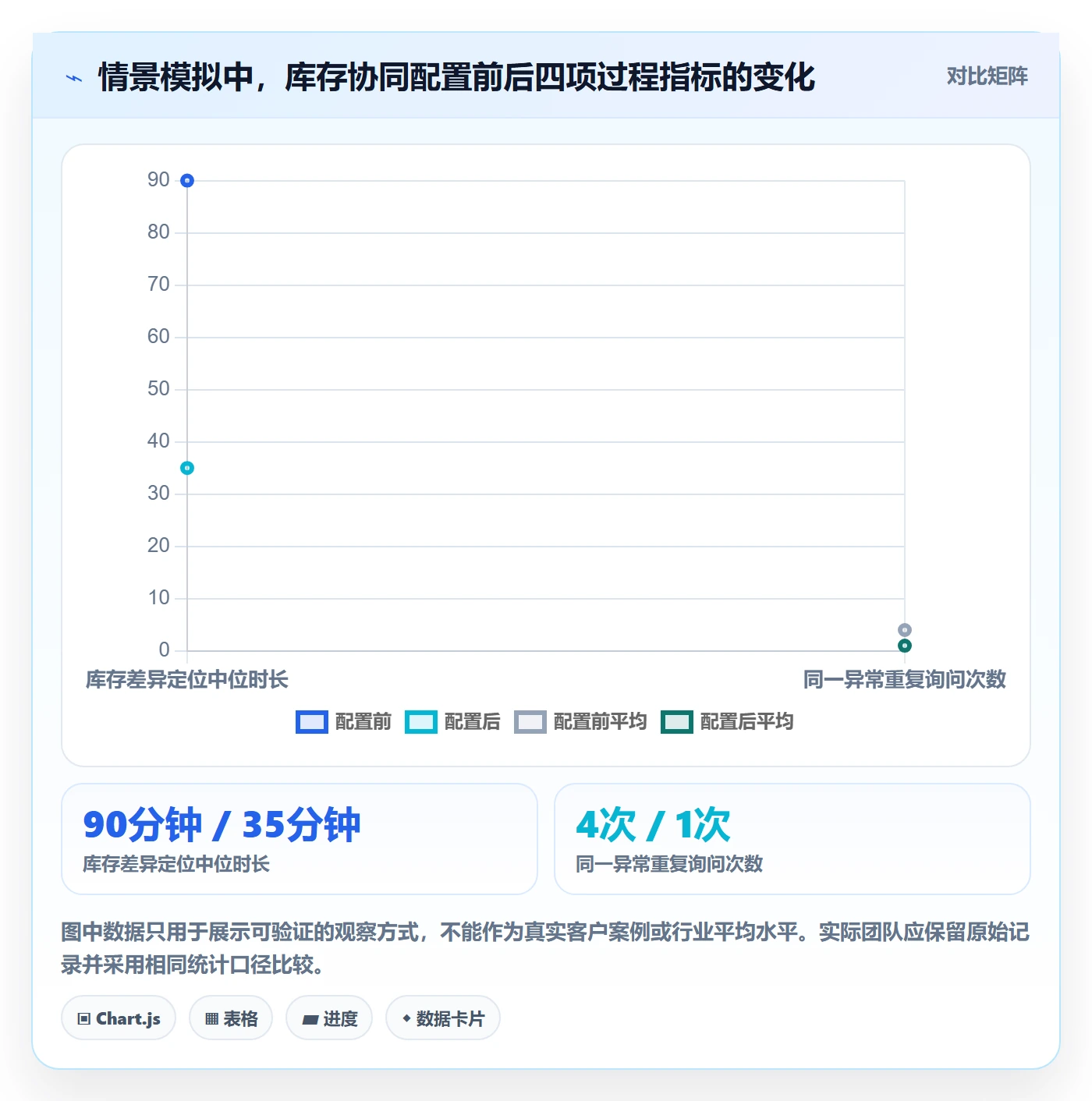 店铺运营管理配置指南：库存协同需要哪些团队协同设置