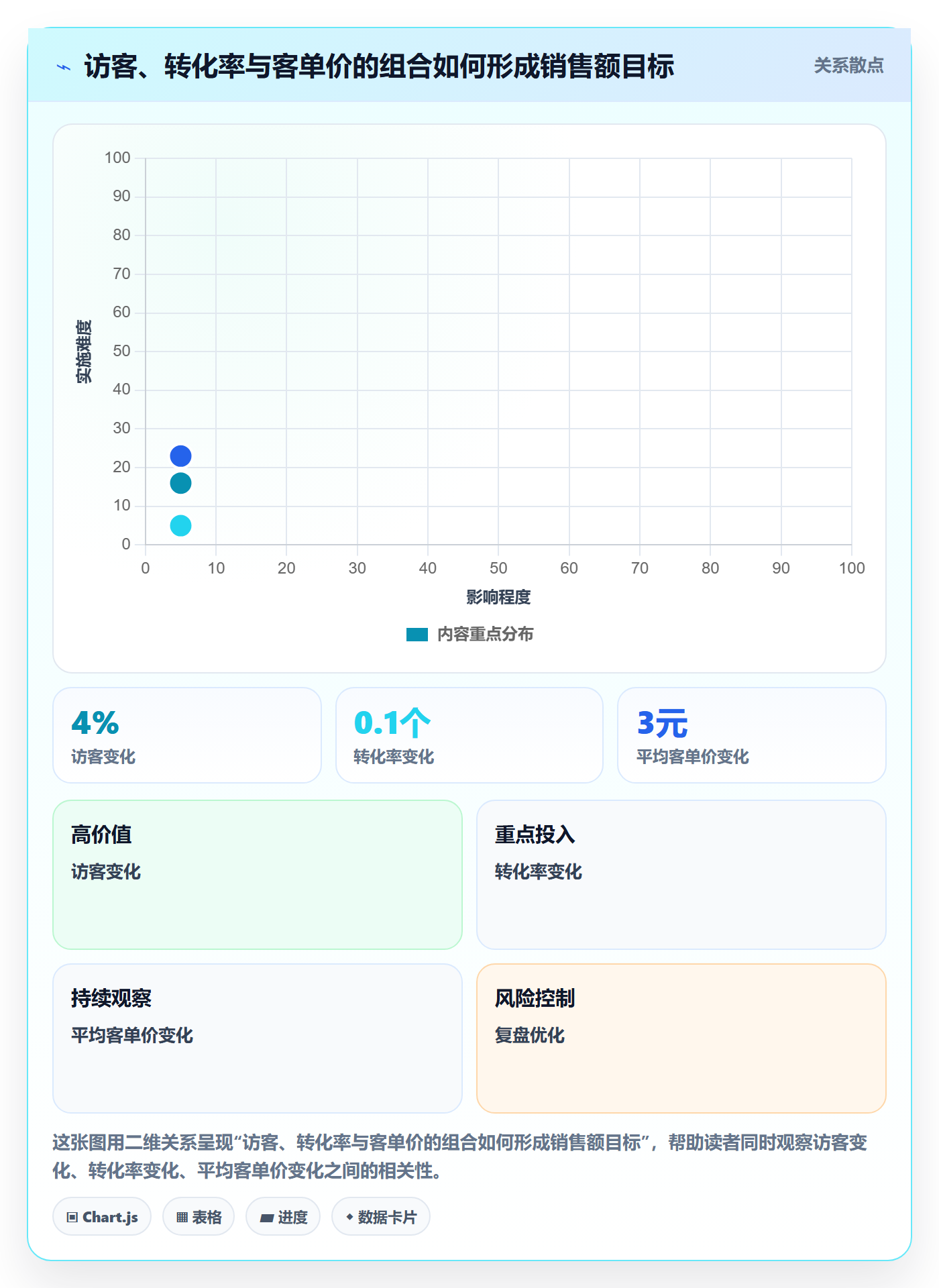 店铺运营管理实用方法：围绕经营目标建立标准化管理