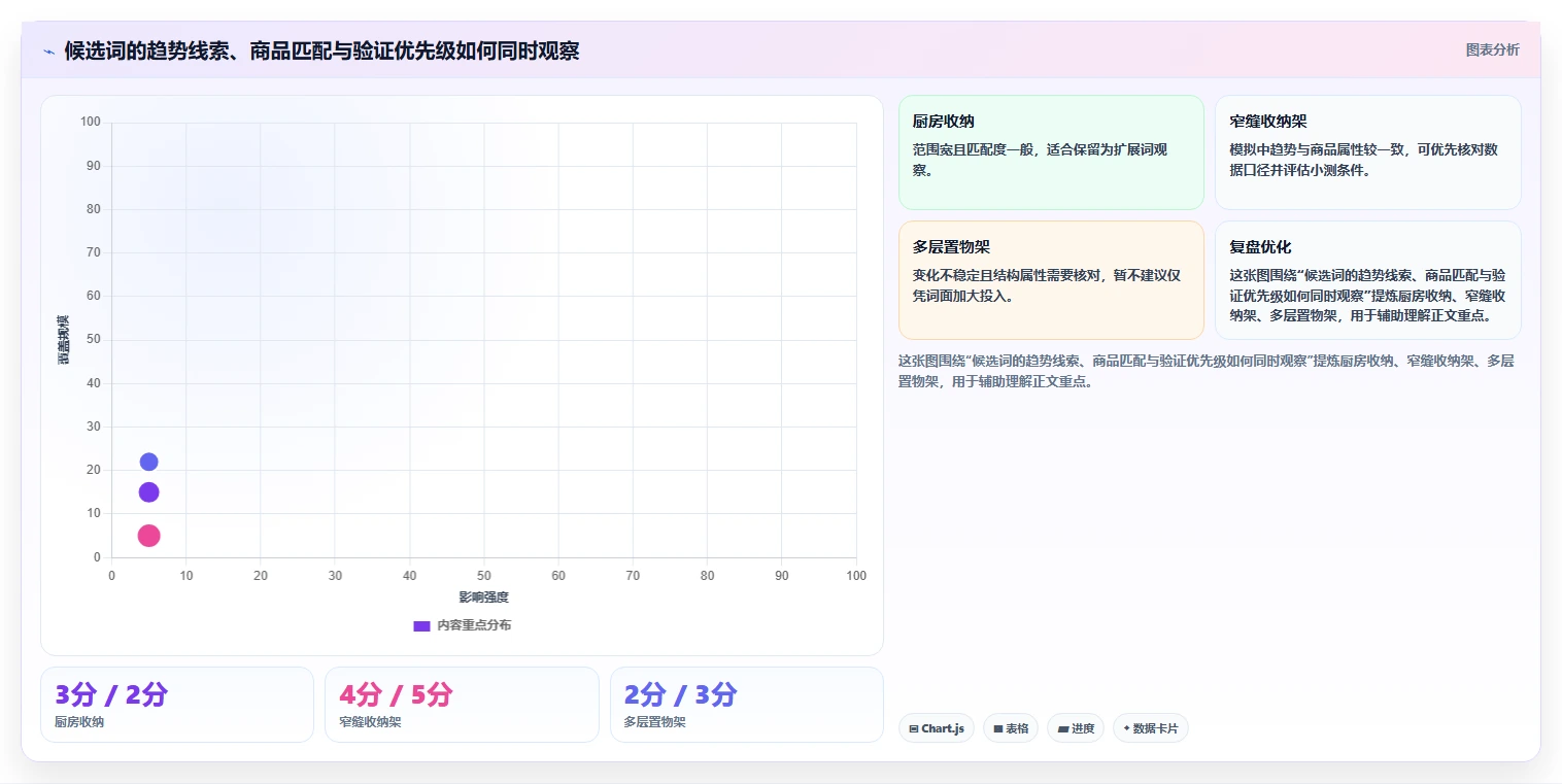 拼多多数据分析工具免费决策指南：用流程设计判断关键词趋势方案