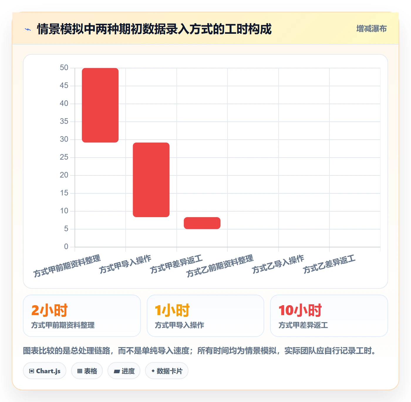 erp数据录入怎么落地？从错误修正讲清实操教程