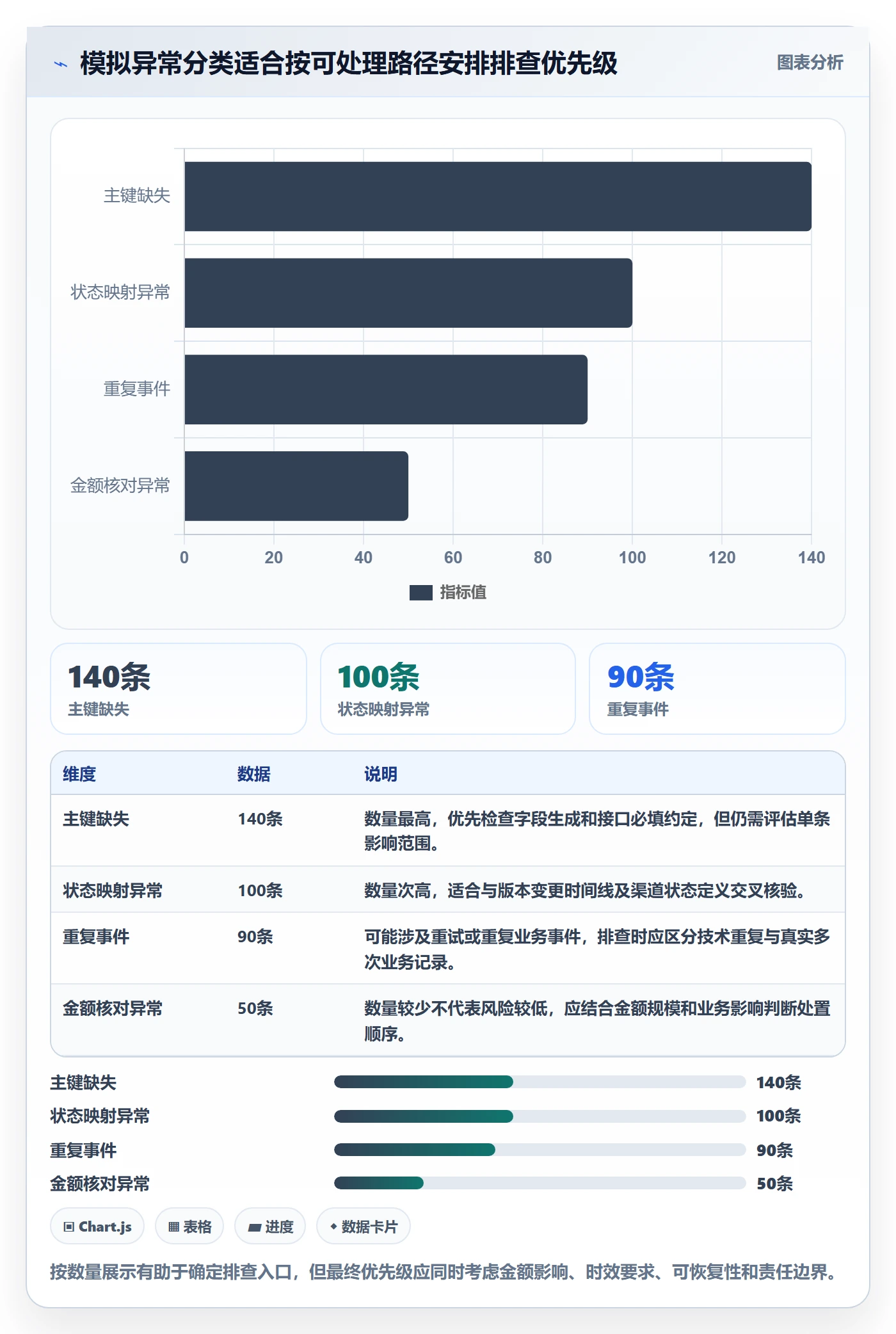 分账系统数据方法:用接口对接支撑精细化运营判断