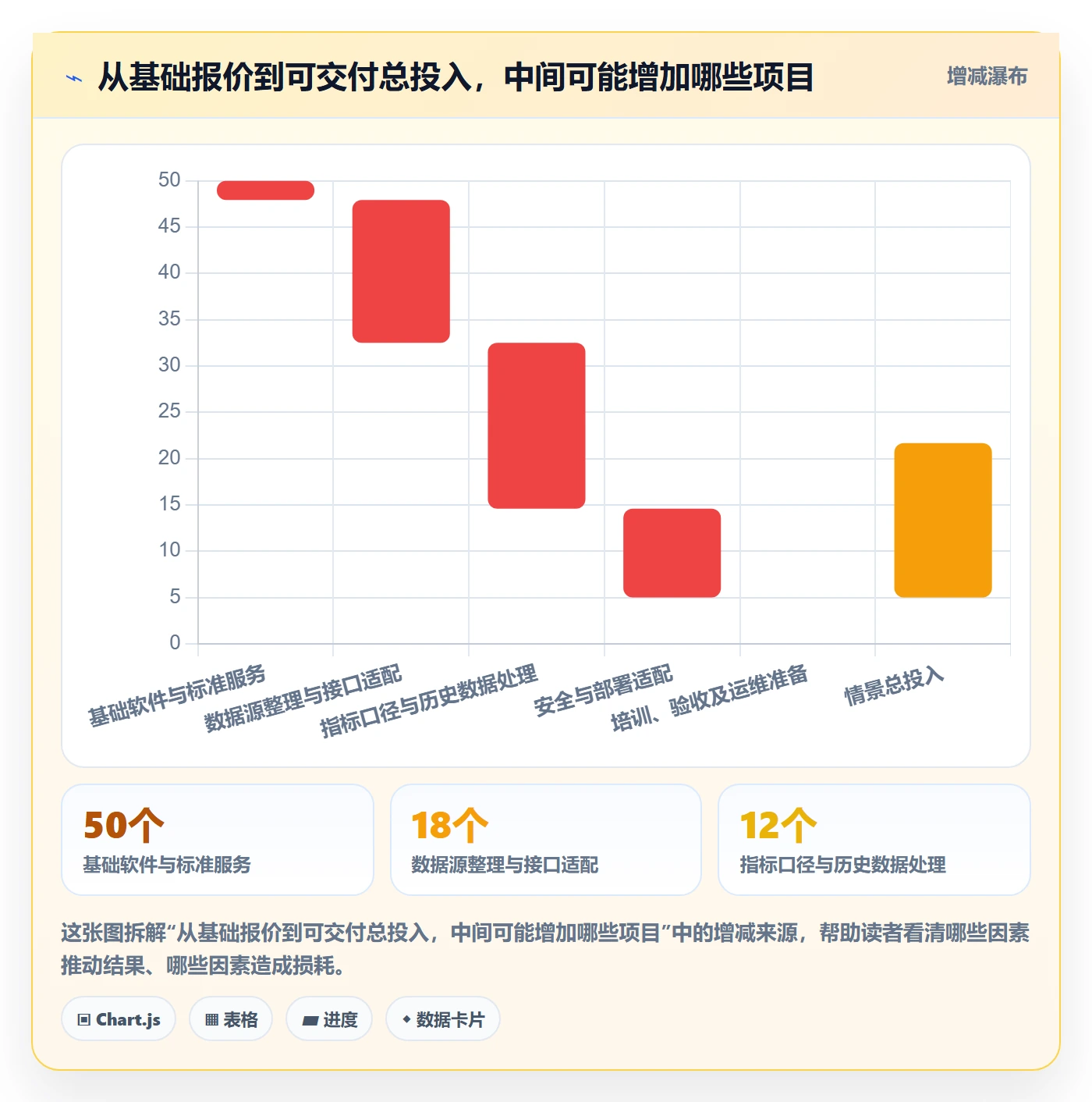 bi 平台进阶课：围绕选型成本完善成本控制