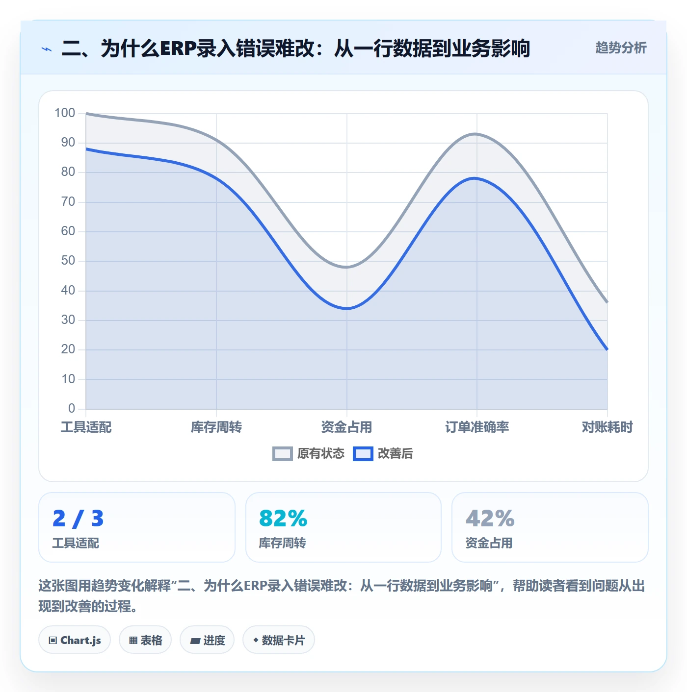 二、为什么ERP录入错误难改：从一行数据到业务影响