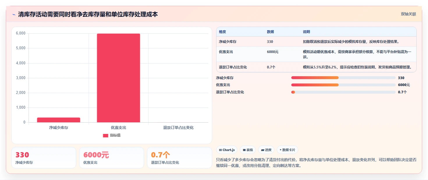 如何运营好一个店铺怎么用？活动策划场景下的精细化运营拆解