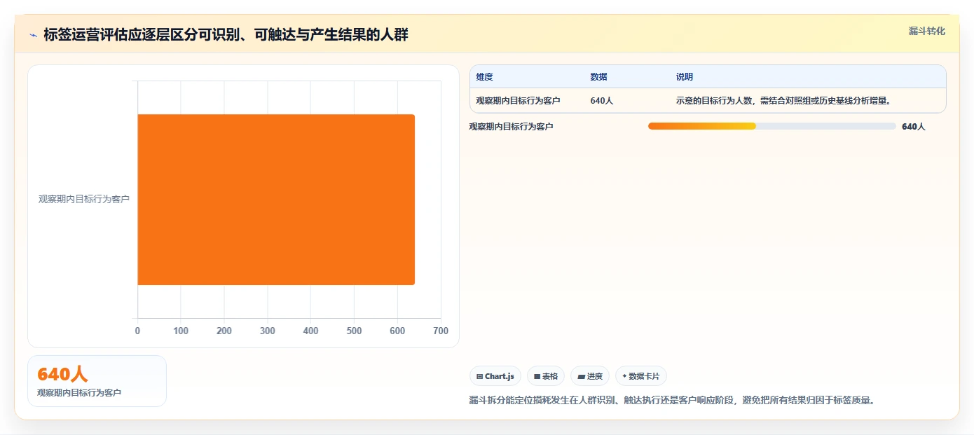 电商crm系统怎么用?客户标签场景下的进阶玩法拆解