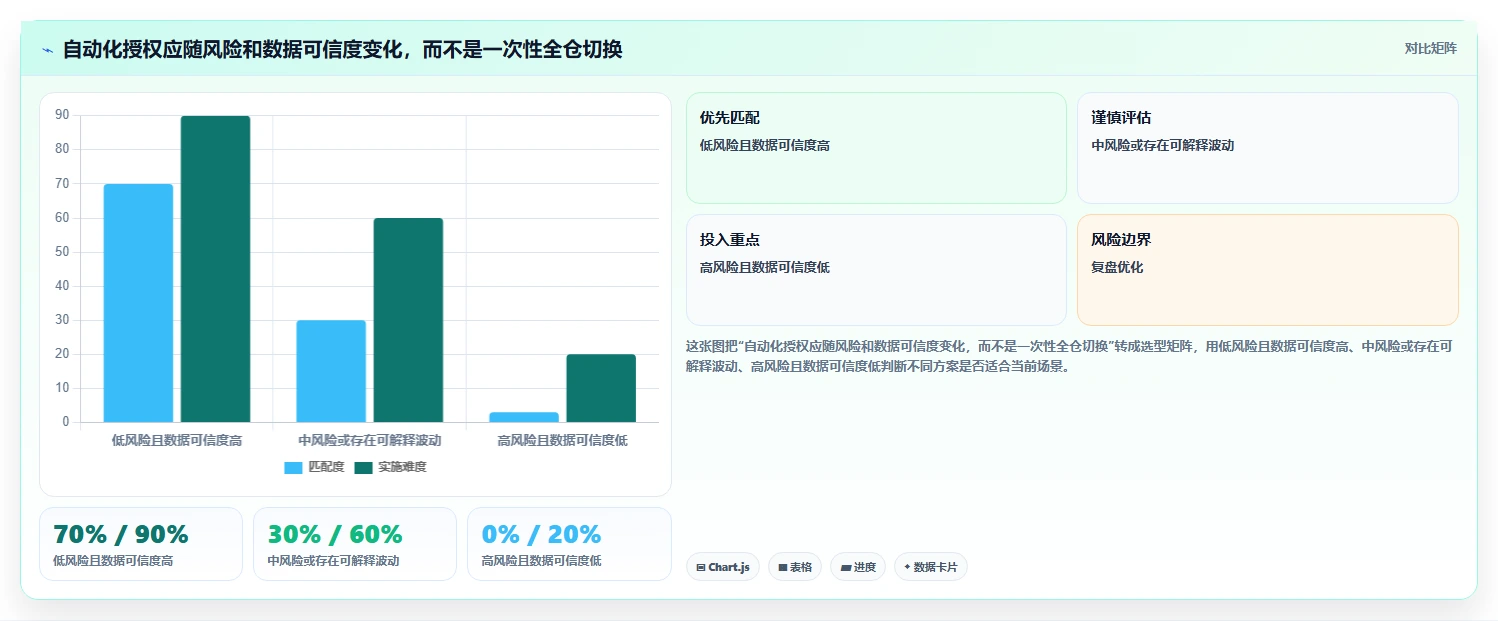 仓库安全库存管理数据方法：用缺货风险支撑自动化方案判断