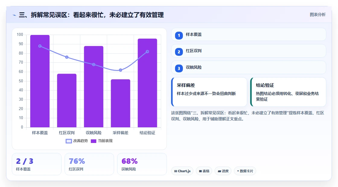 三、拆解常见误区:看起来很忙,未必建立了有效管理