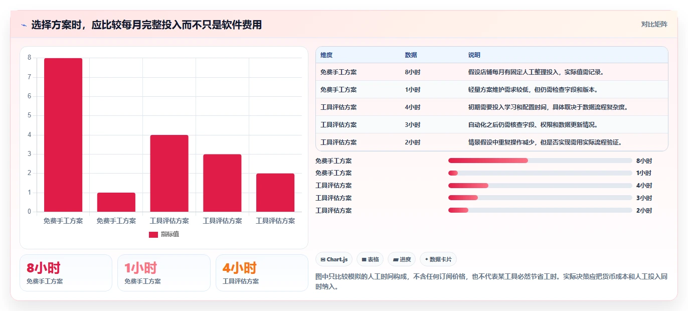 拼多多数据分析工具免费升级方案:用落地案例改善使用限制