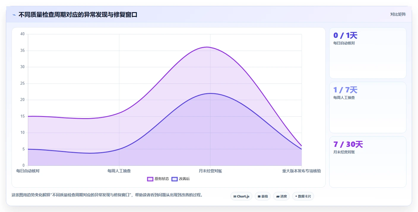 运营数据规划方法：数据采集与系统搭建如何衔接