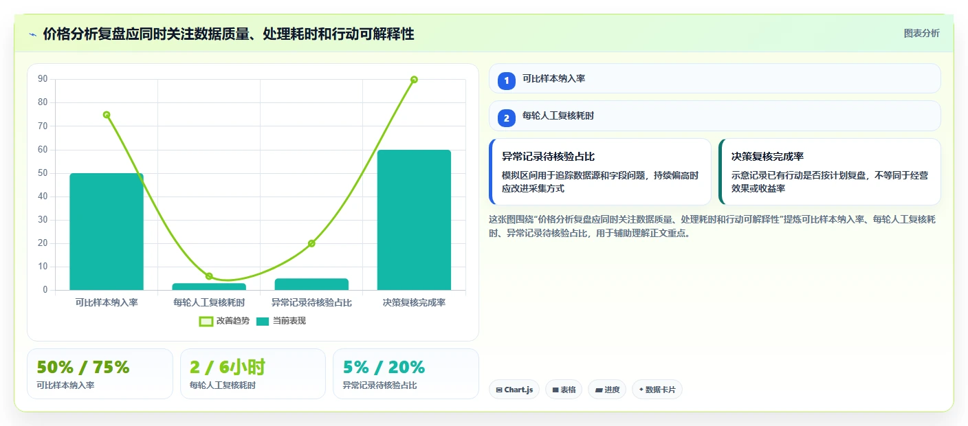 拼多多数据分析工具免费实施路径：价格分析如何完成实操教程
