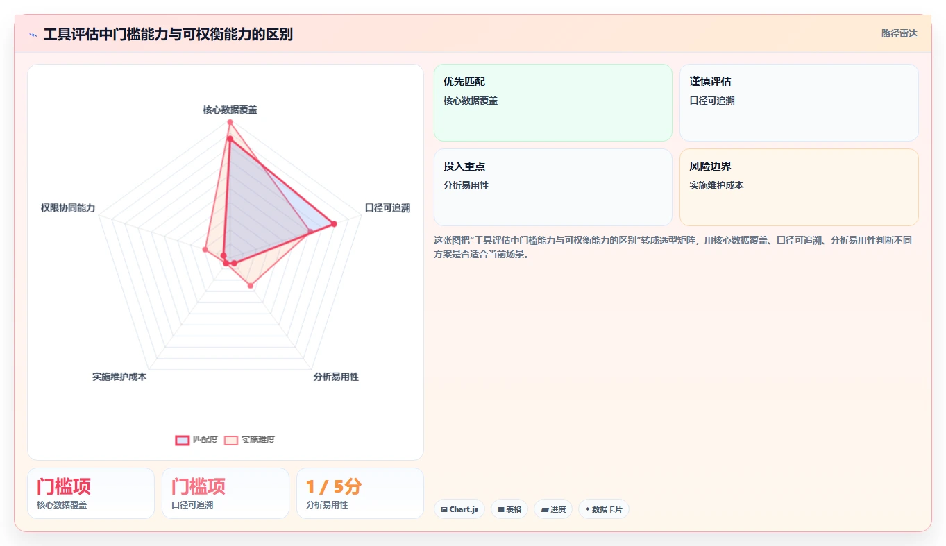 电商数据运营管理要点：经营复盘的工具对比如何设计