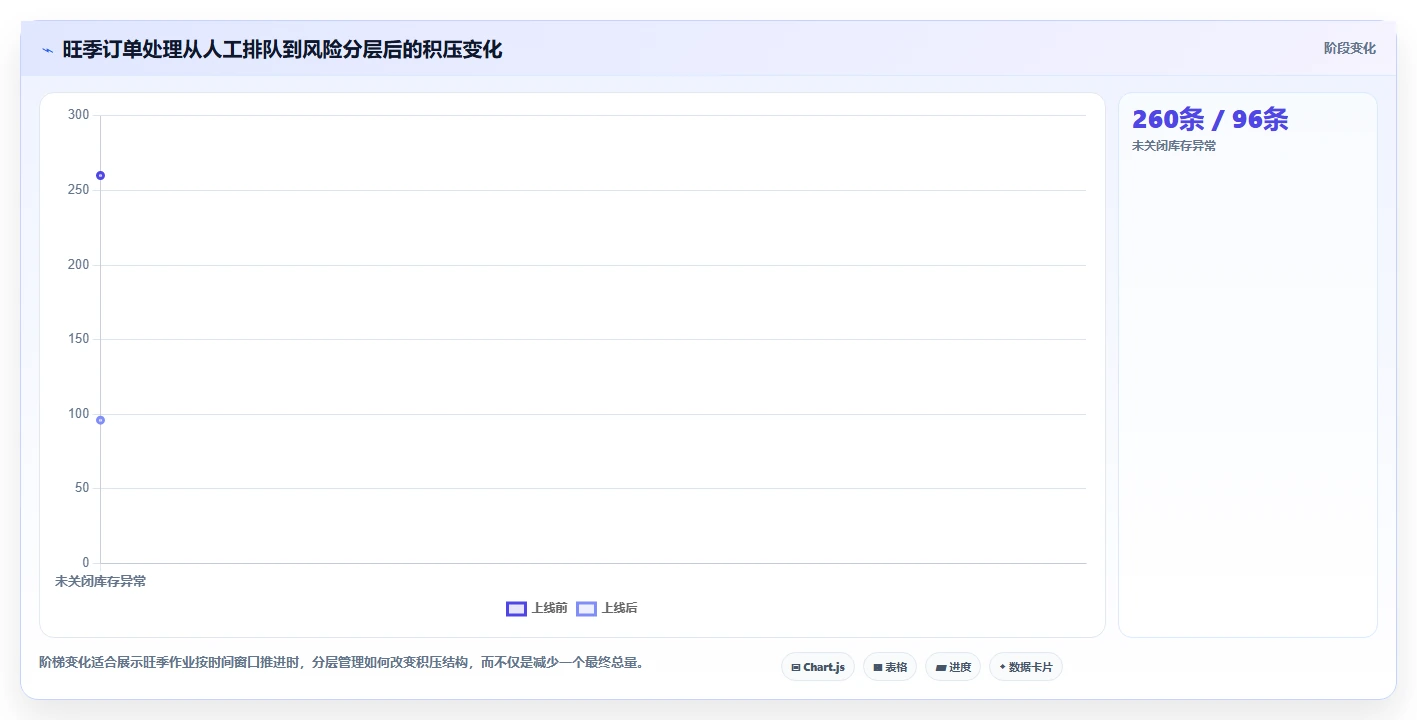 电商仓储管理：多仓企业老板关心什么：旺季保障能否解决错发漏发