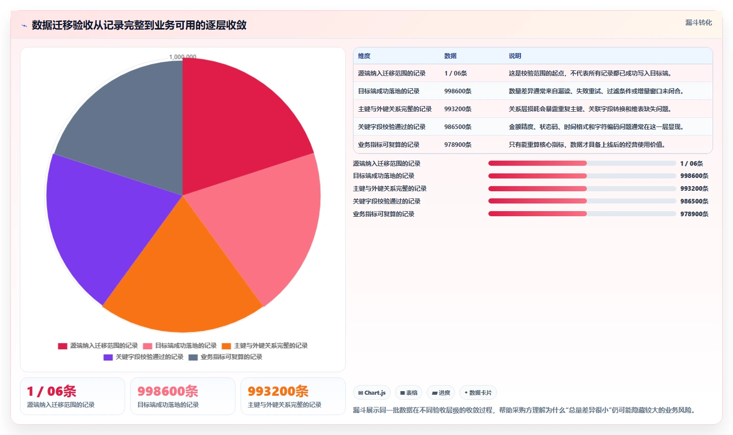 数据库存：电商企业采购前必读：评估数据校验时如何避开数据迁移风险