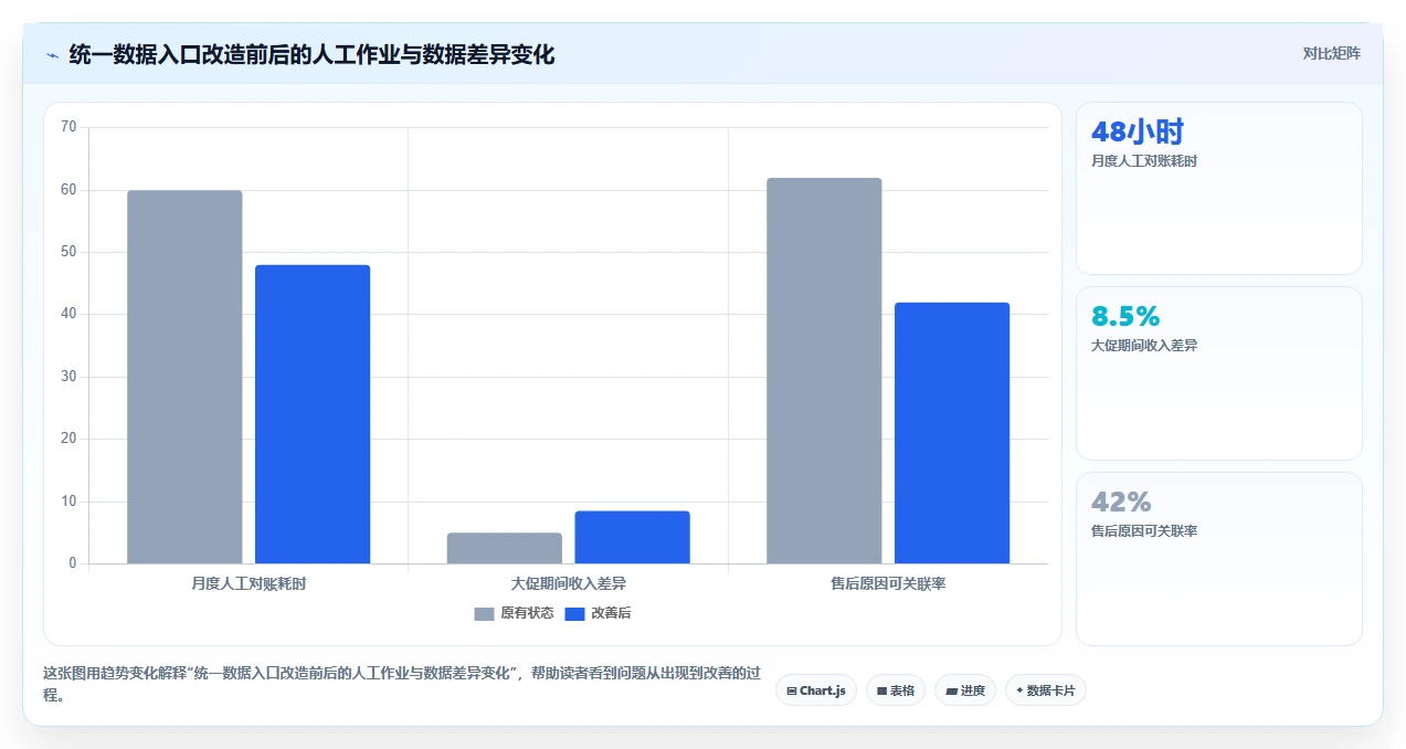 电商辅助软件:创业公司对比指南:不同订单处理方案如何影响统一数据入口