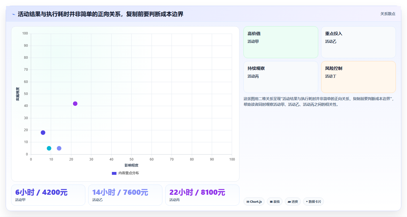 如何运营好一个店铺升级方案：用标准化管理改善活动策划