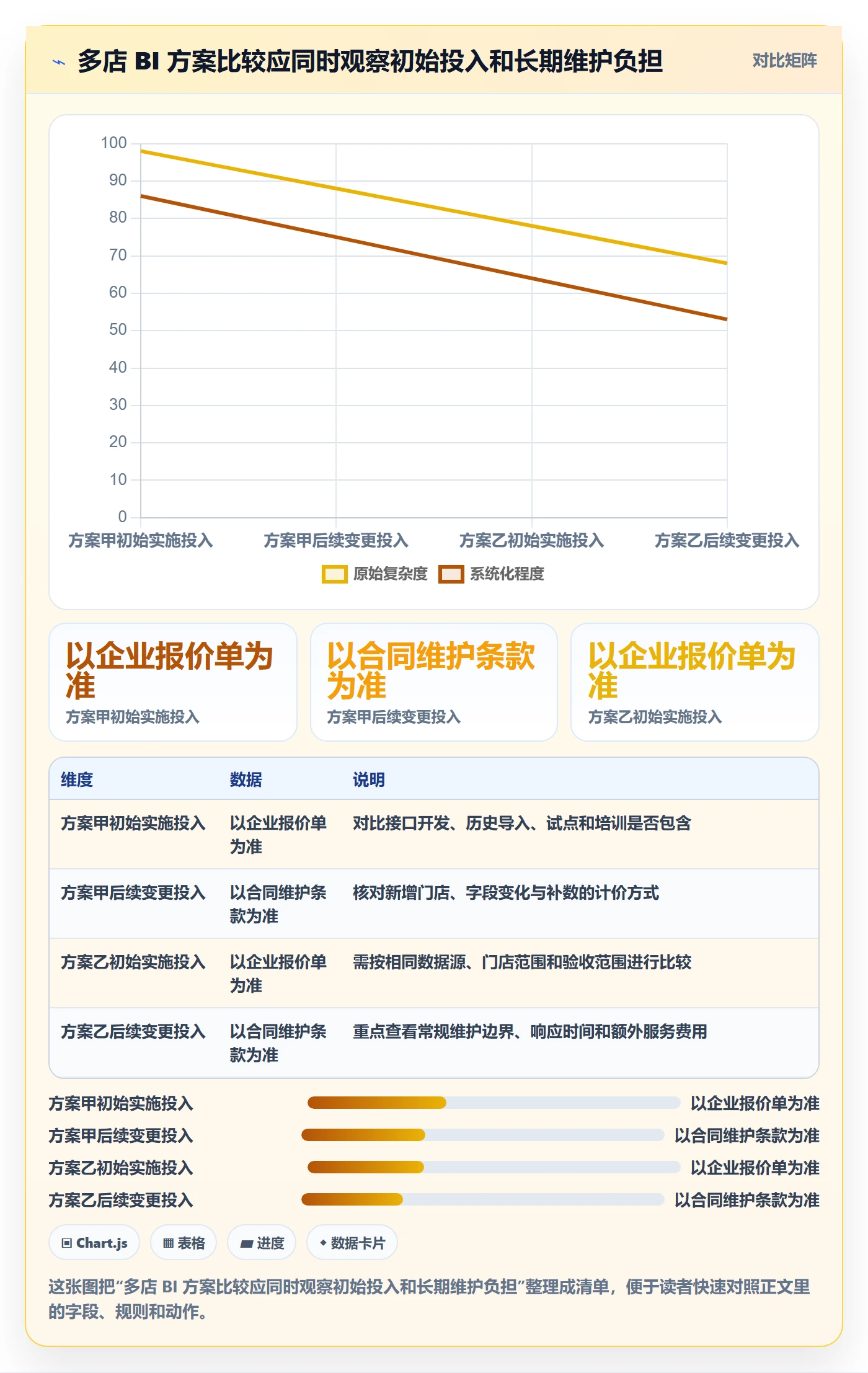 bi 平台避坑指南：数据接入环节的多店经营要注意什么